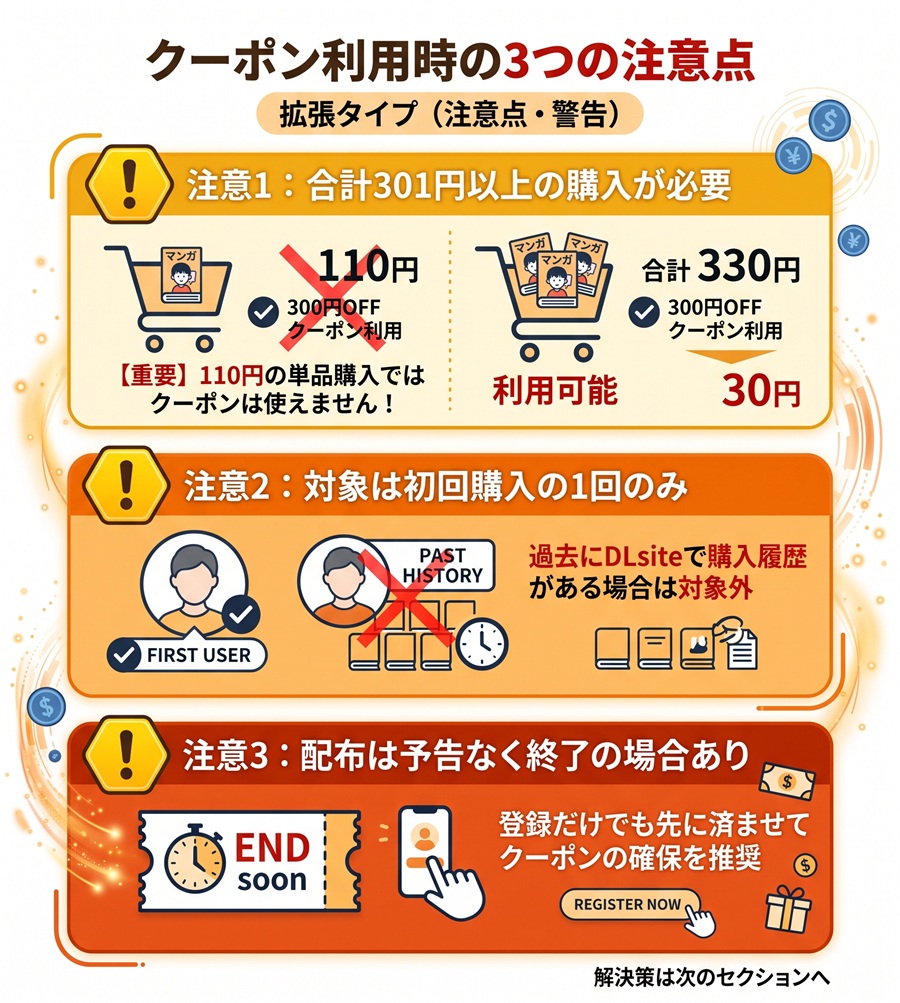 クーポン利用前の注意点まとめ。合計301円以上の購入が必要、初回購入のみ対象、配布終了の可能性があることの3点を図解